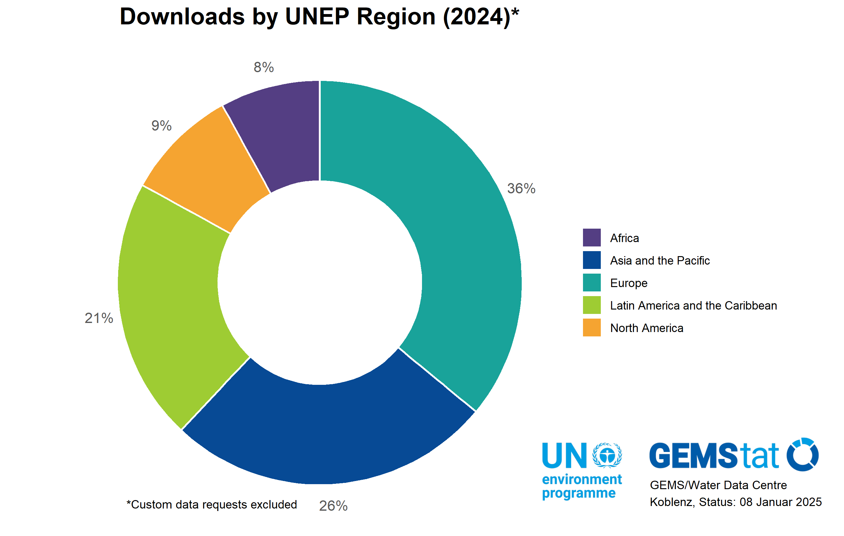 GEMStat data downloads by data origin in 2024
