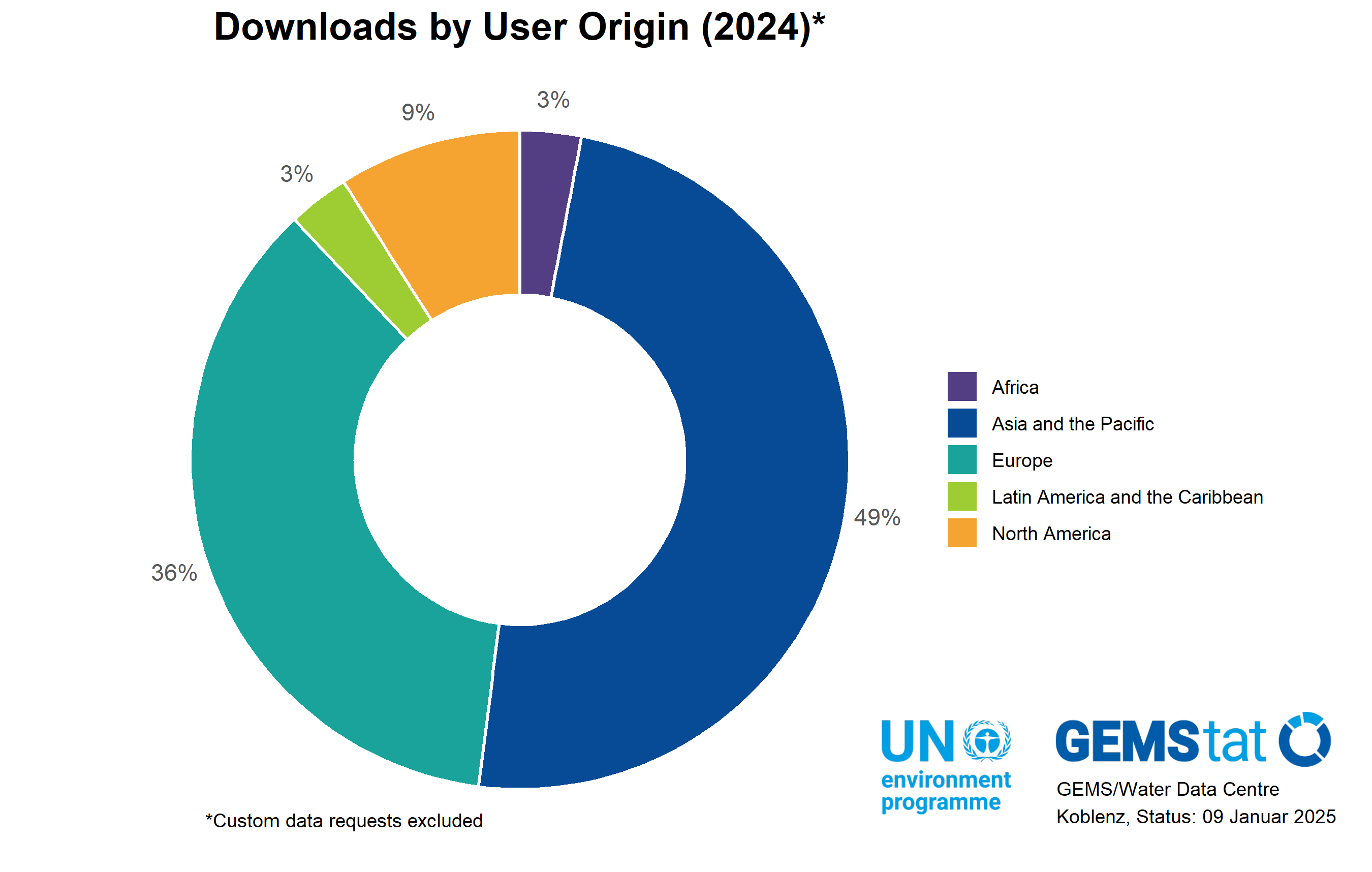 GEMStat data downloads by user origin in 2024